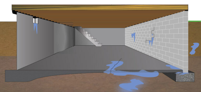 Sump Pump Systems: The Ultimate Buyer's Guide to Protecting Your Basement