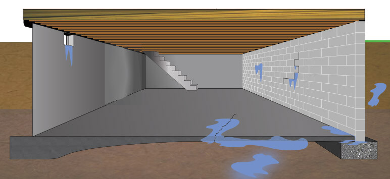 French Drain Installation